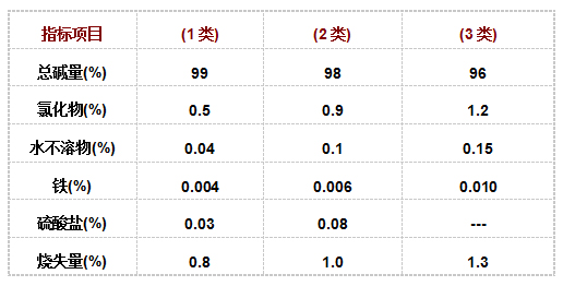 中成牌(pai)純堿